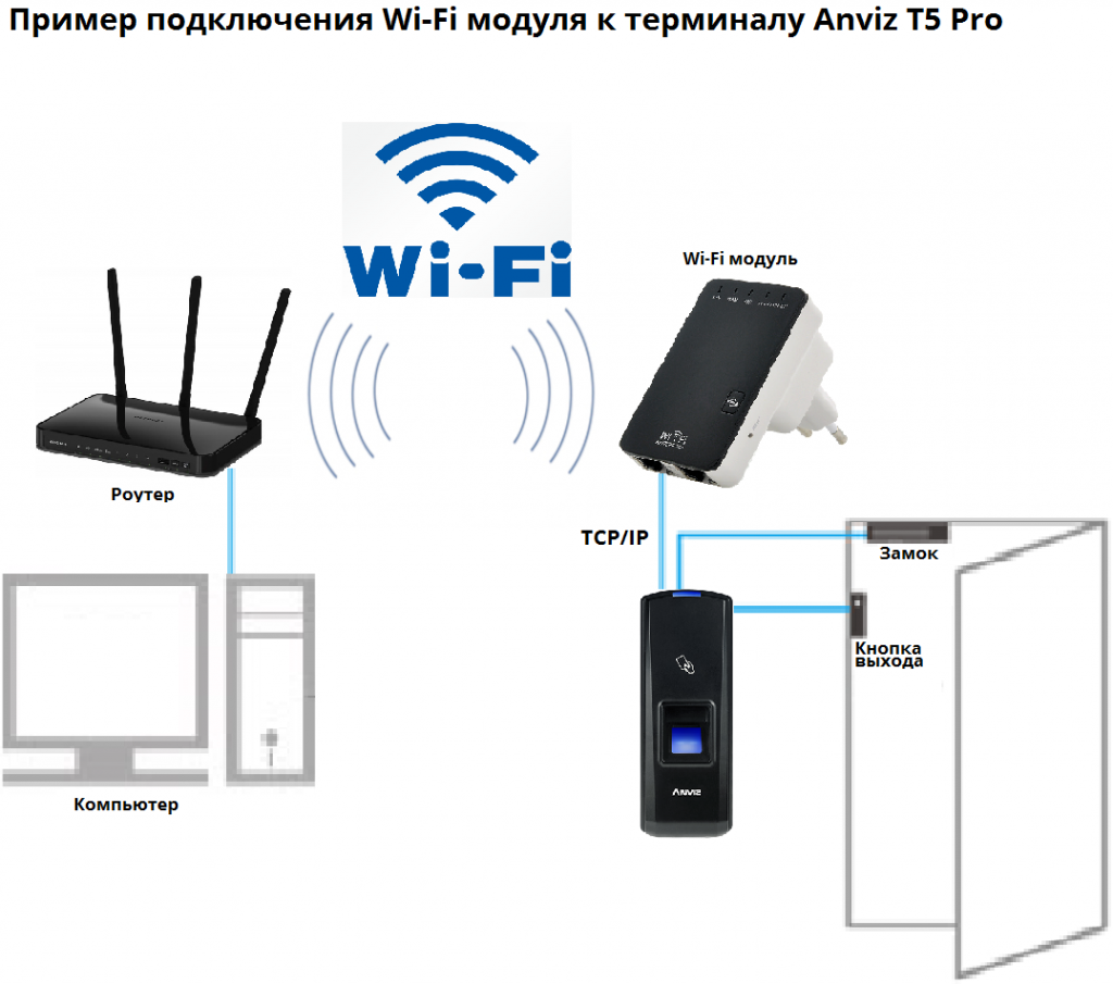 Wi-Fi модуль Anviz Wi-Fi-t60. Anviz t5 Pro rg45. Anviz c2 схема. Anviz t5 Pro схема подключения.